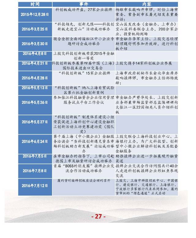 上海股交中心2017.3月號(hào)（總第二十一期）科創(chuàng)板大事記_上海股權(quán)托管交易中心